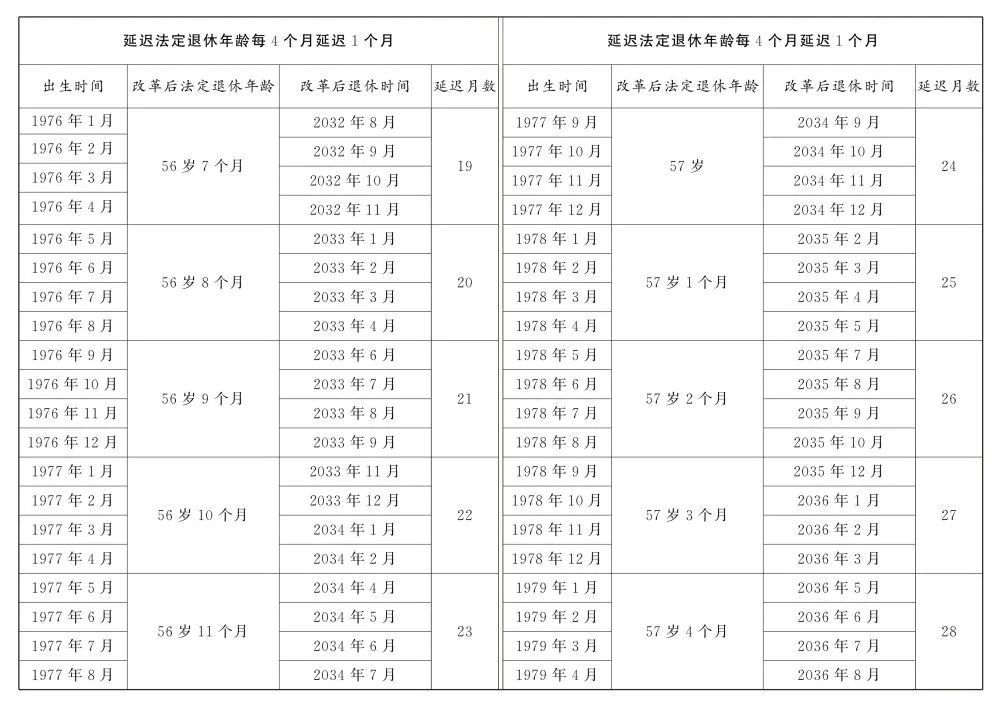 病退休年龄最新规定的深度解读与分析