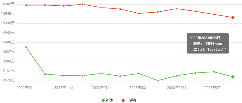 济南房价走势最新消息，市场分析与未来预测