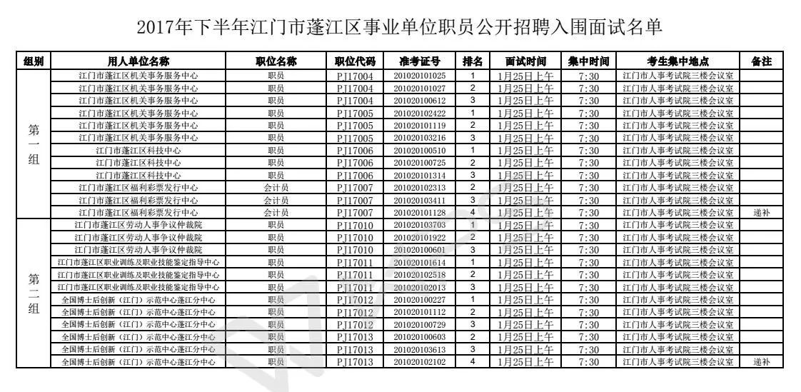 新会三江地区最新招聘信息汇总