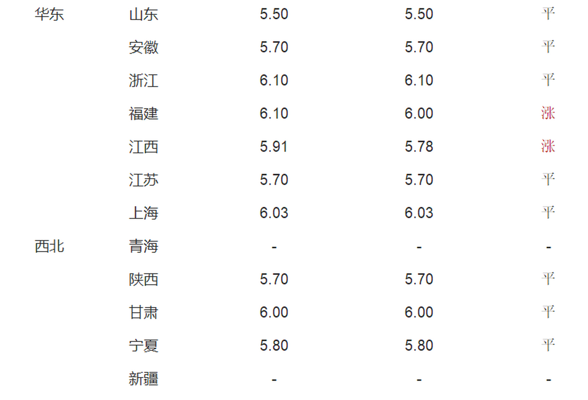 全国鸡蛋最新价格与报价分析今日更新