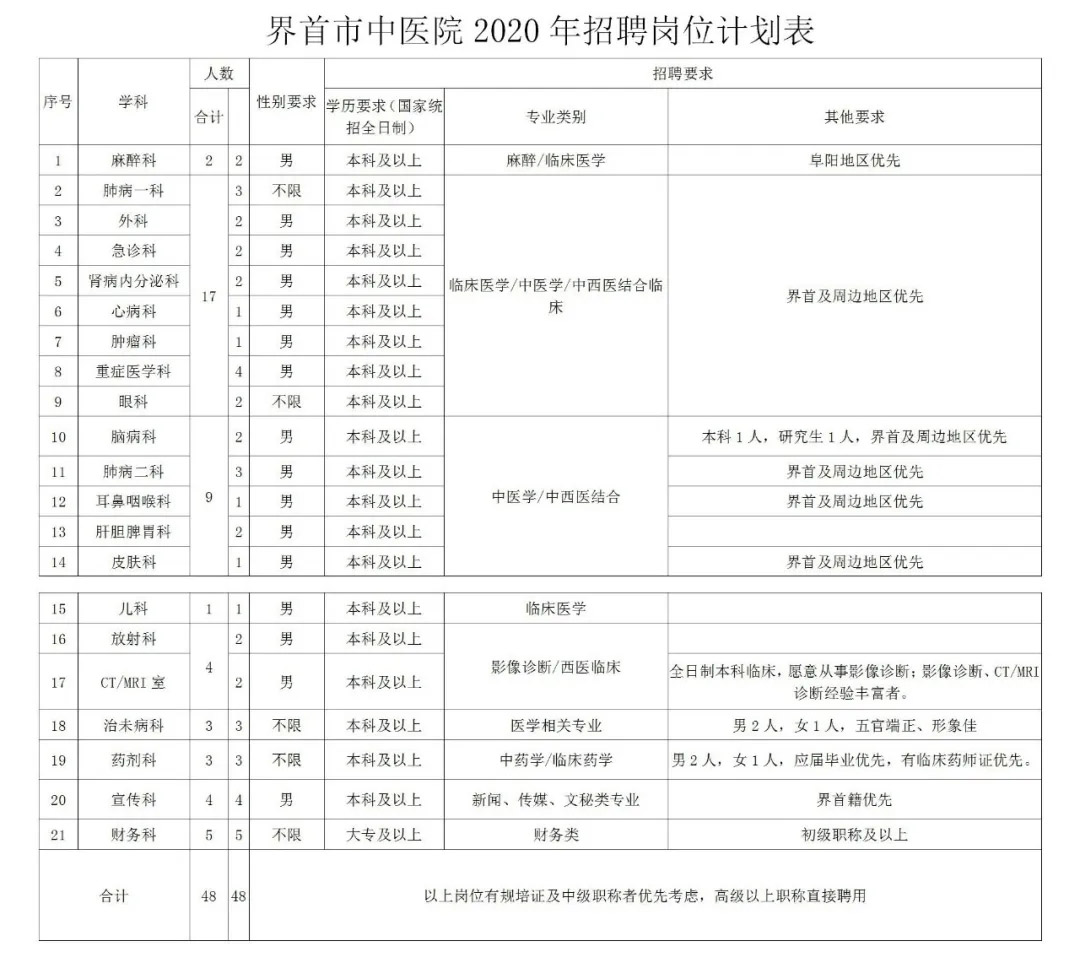 界首招聘网最新招聘信息汇总