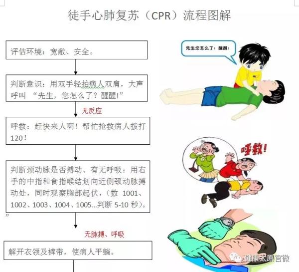 最新CPR操作流程，拯救生命的精准步骤详解