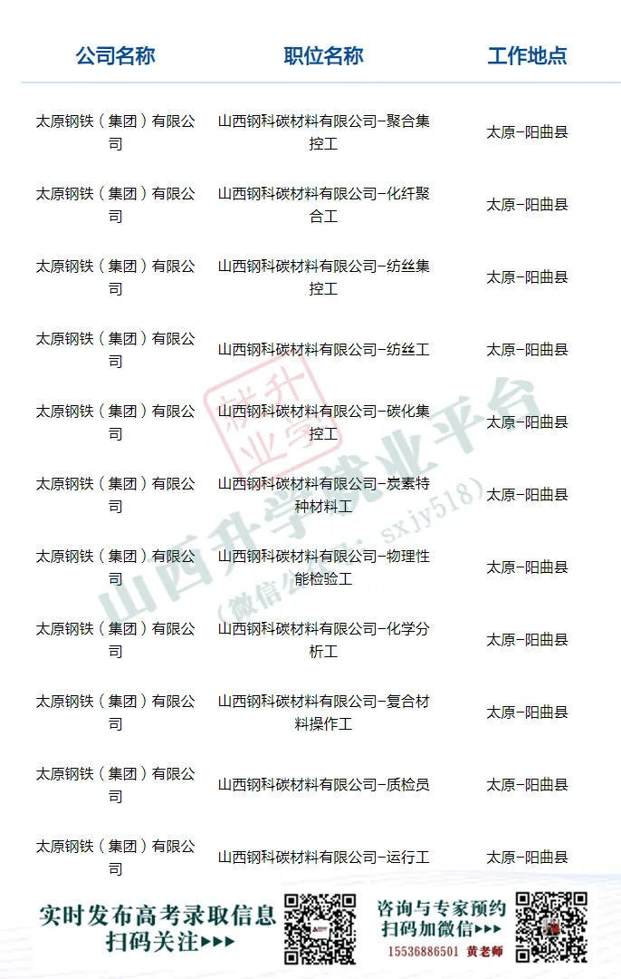 太铁最新招聘信息总览