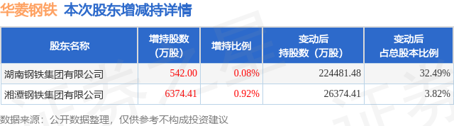 华菱钢铁最新公告引领企业前行，聚焦未来发展战略目标