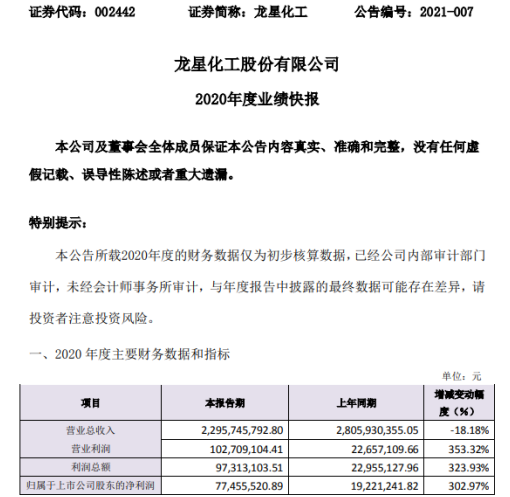 龙星化工最新公告深度解读，展望未来发展新动向及行业前景分析