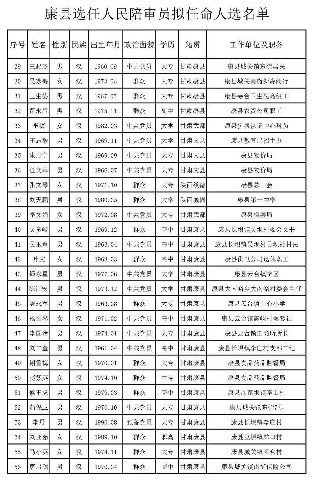 康县最新人事任免动态概览