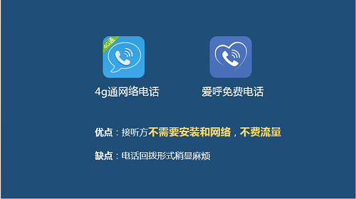 免费网络电话的革命性变革，重塑通讯方式的新工具