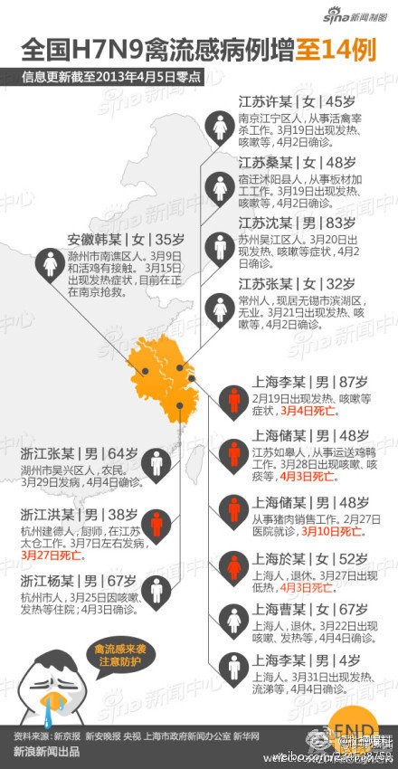 上海禽流感最新消息，全面应对，保障公众健康