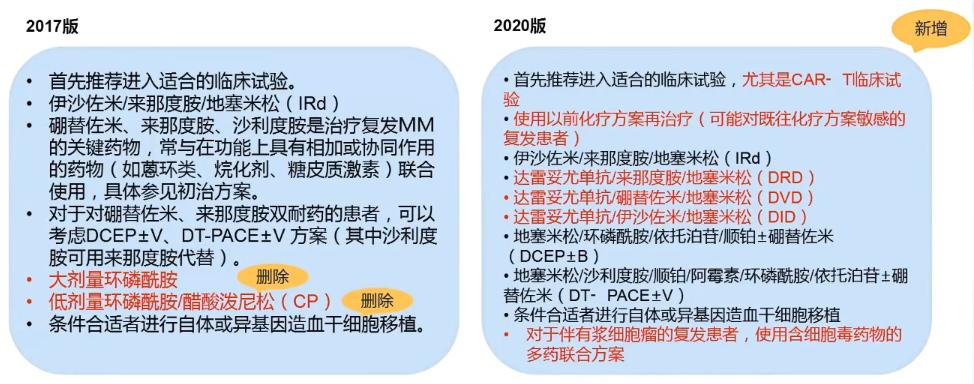 最新诊疗指南引领医疗进步重塑患者希望之光