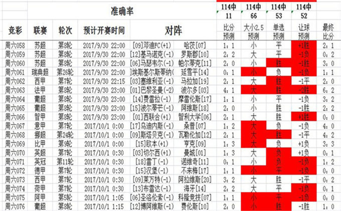 澳彩精准资料免费长期公开｜最佳精选灵活解析