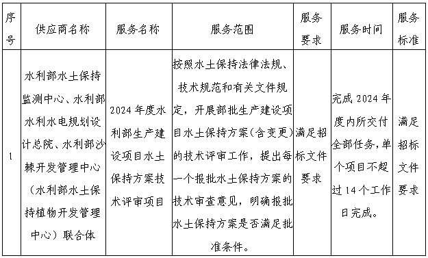 新奥免费料全年公开｜连贯性执行方法评估