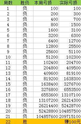 澳门一肖一码100%准确？｜连贯性执行方法评估