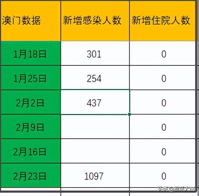 新澳门彩历史开奖记录近30期｜实时数据解释定义