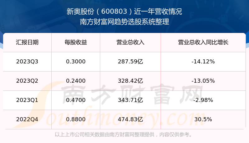 204年新奥开什么今晚49图库｜数据解释说明规划