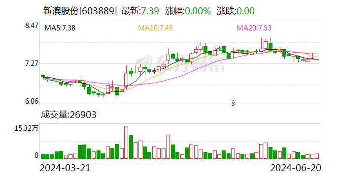 新澳2024大全正版免费｜连贯性执行方法评估