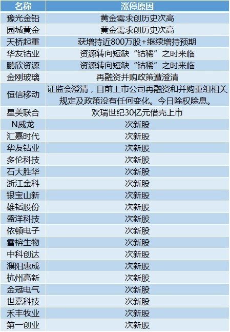 新澳门六开奖号码记录901F｜实地解释定义解答