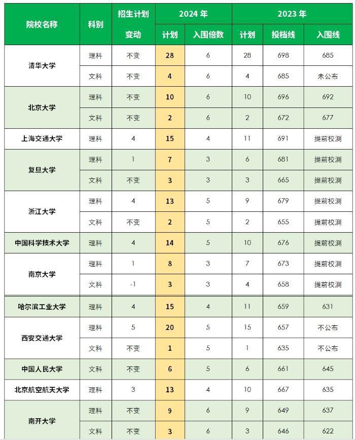 新澳2024最新资料24码｜数据解释说明规划