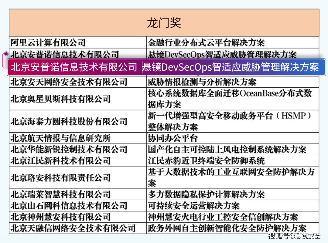 新澳龙门龙门资料大全｜最新正品解答落实