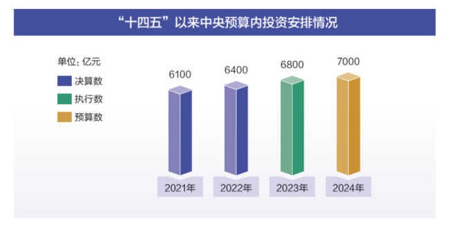 2024新澳精准资料免费｜数据解释说明规划