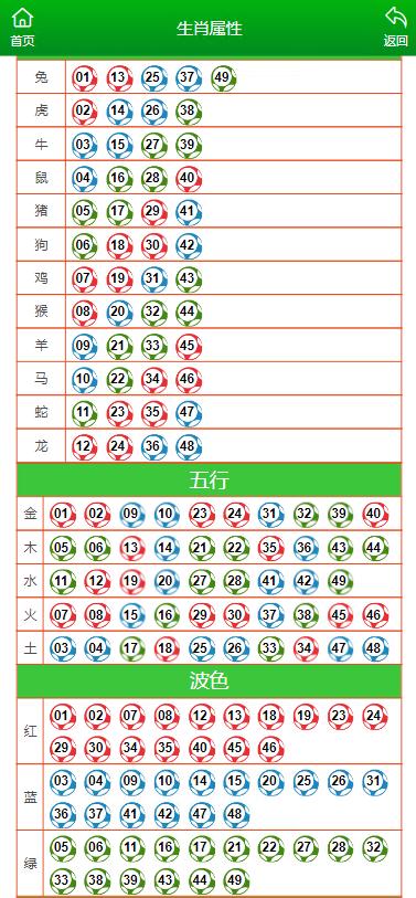 澳门12生肖开奖结果查询表｜全新核心解答与落实