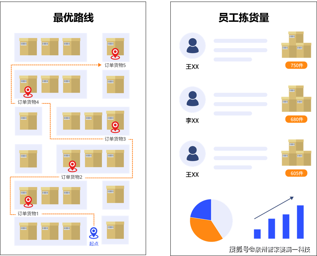 管家婆必出一中一特｜数据解释说明规划