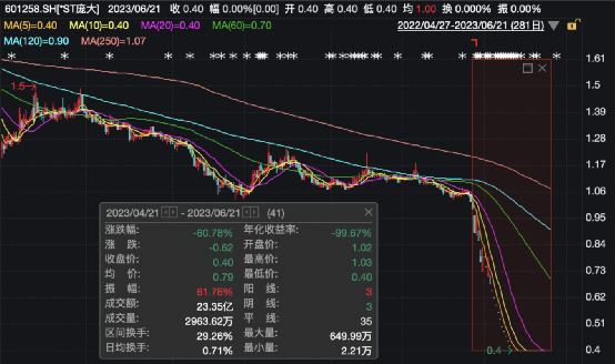 ST庞大最新消息，行业巨头的新动态与市场展望