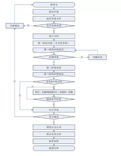 新澳资料免费｜实用技巧与详细解析