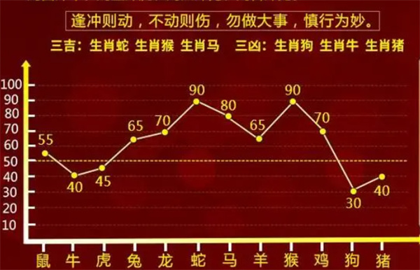 最准一肖一码100,动态词语解释落实_HDR版94.649