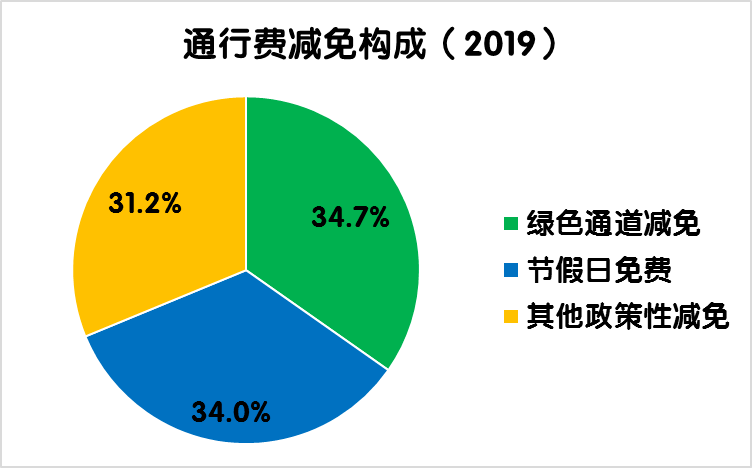 新奥2024年免费资料大全｜统计解答解释落实