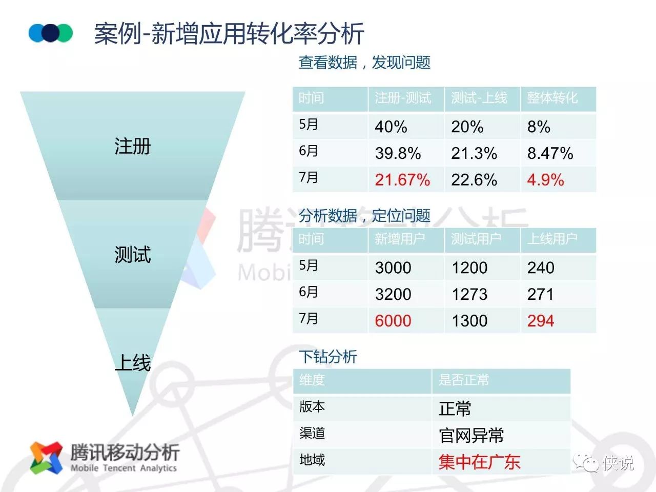 新澳2024最新资料24码,深入执行数据策略_QHD13.250