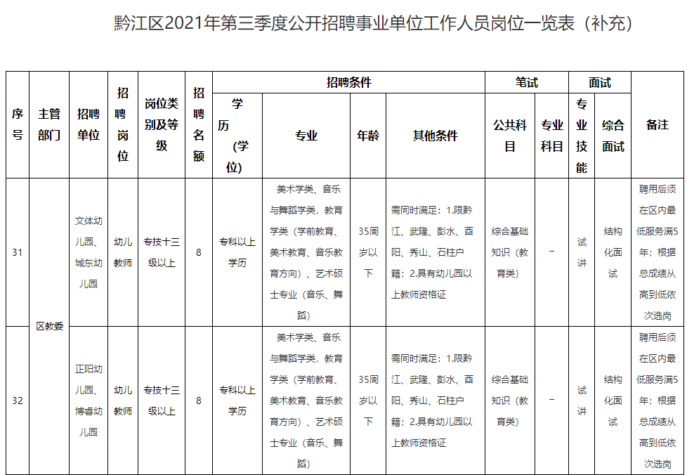 綦江人才网最新招聘动态，引领人才发展潮流的风向标