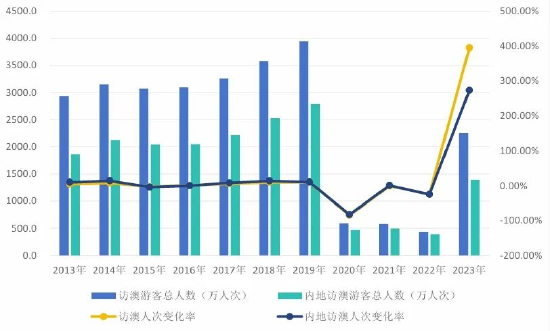 2024澳门天天六开彩新澳开奖记录｜数据解释说明规划