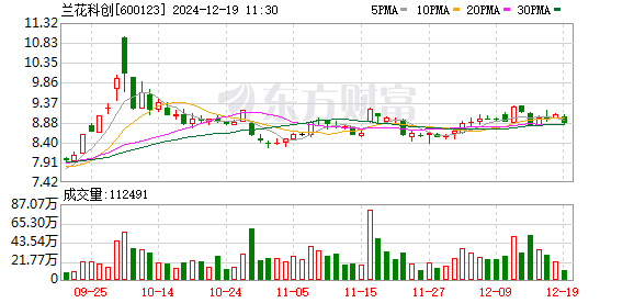 兰花科创最新动态深度剖析