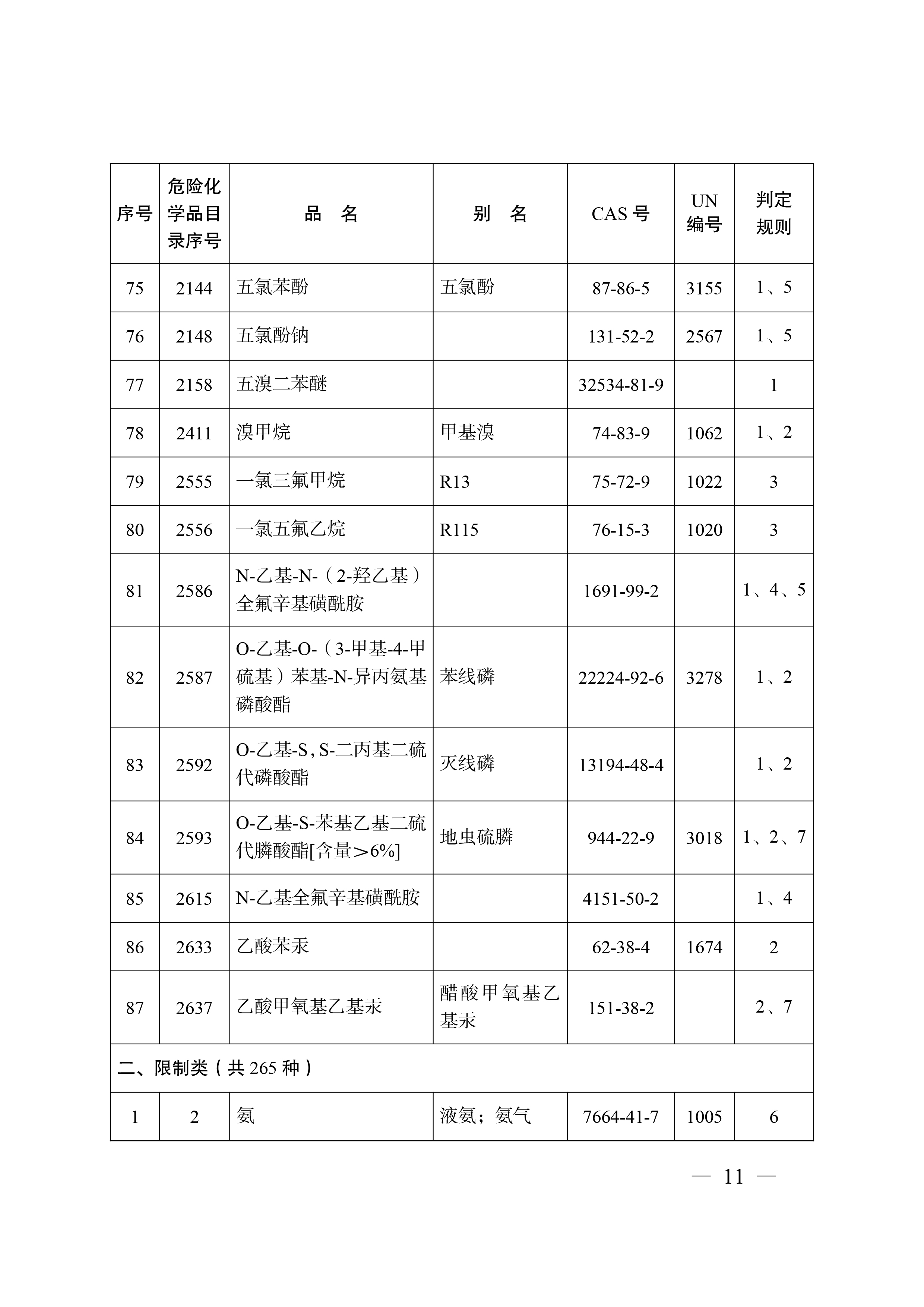 最新版危化品目录深度解读及应用策略指南