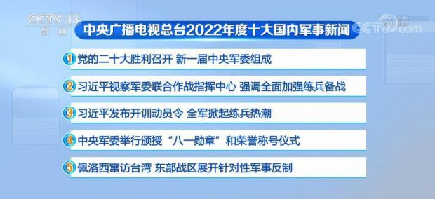 全球军事动态深度解析，今日军事新闻最新消息汇总