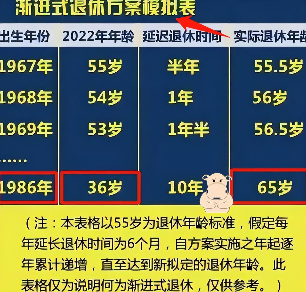 迟退休年龄最新动态，影响、挑战及应对策略探讨