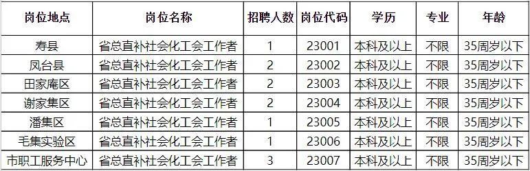 扶风县最新招聘信息概览发布