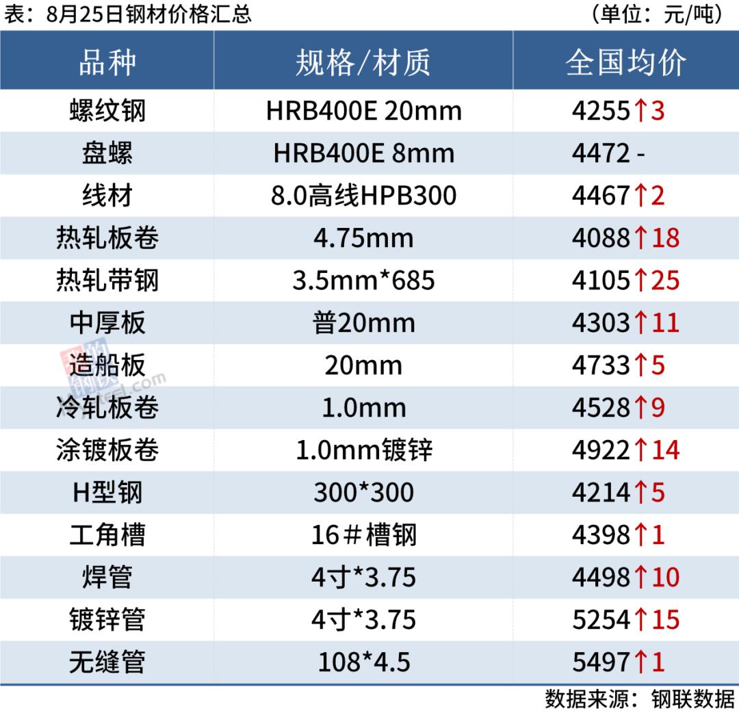 各种乐器维修 第48页