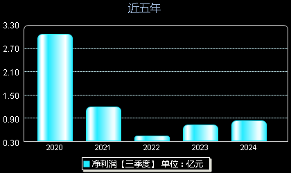 诺邦股份最新动态全面解析