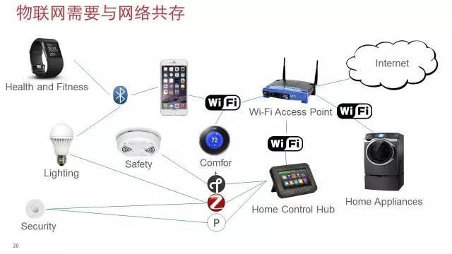 最新无线技术革新引领通讯新时代风潮