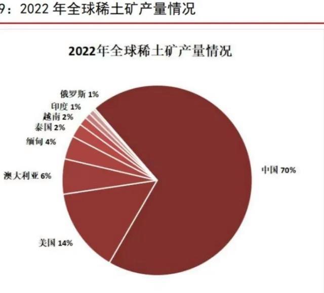 稀土新闻动态与行业趋势，稀土市场发展前景展望