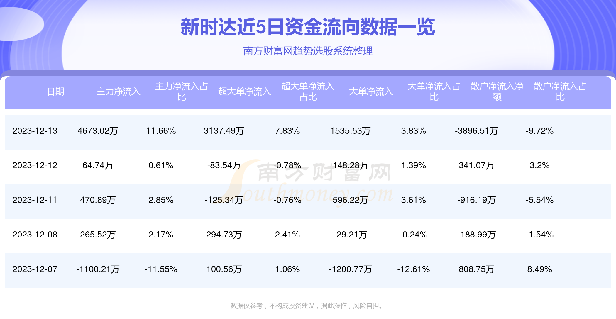 新时达最新信息解析报告