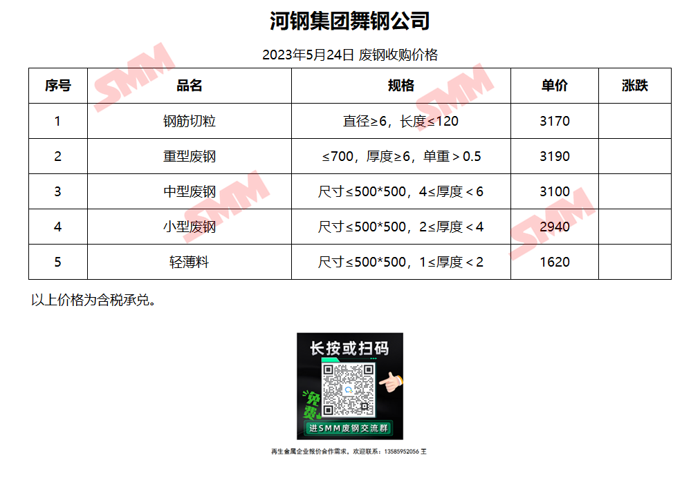 河南废钢价格最新行情分析与趋势预测