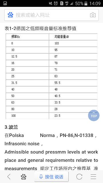 低频噪音国家最新标准及其影响分析与应用概述