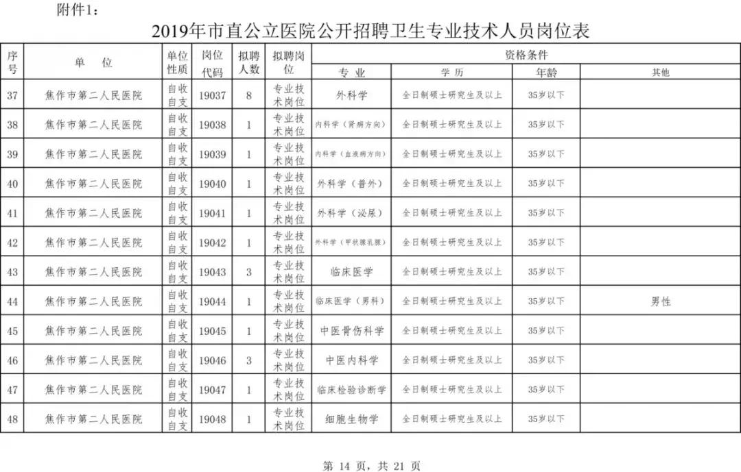 公立医院最新招聘信息及其社会影响分析