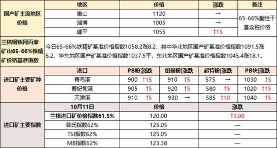 辽宁铁精粉最新价格动态分析与趋势预测