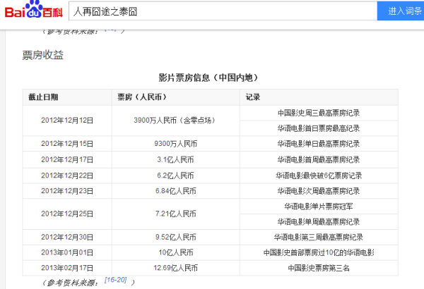 泰囧票房刷新纪录，中国电影市场的奇迹与展望