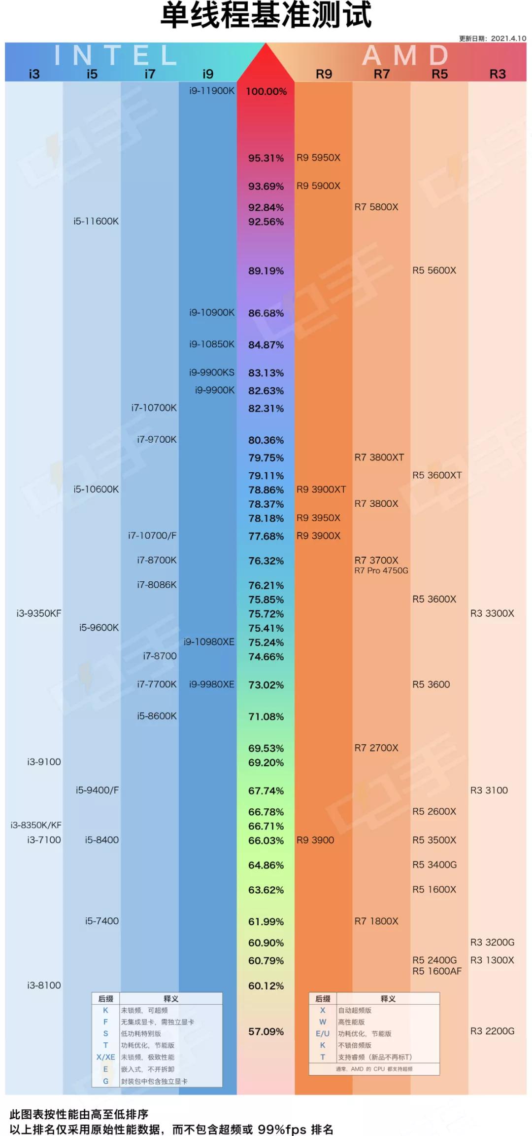 探索虚拟世界的无限魅力，最新最好的网页游戏