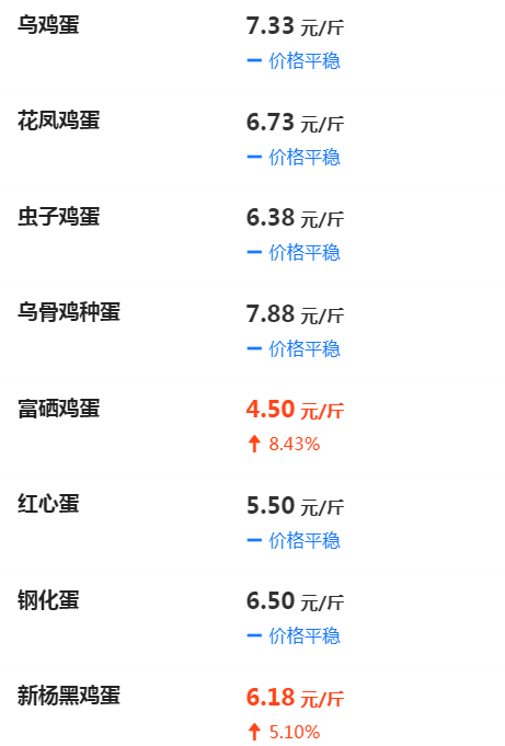 陕西鸡蛋价格动态分析与最新报价