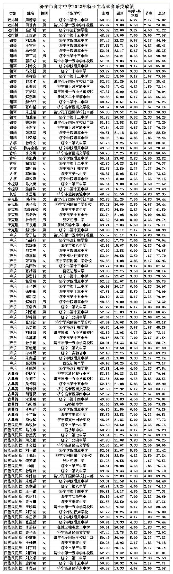 济宁初中最新排名概览，学校排名及特点解析